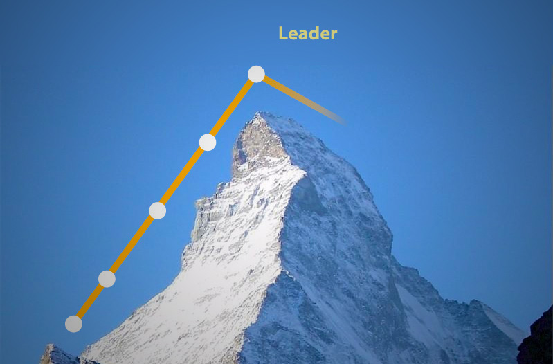 Leadership Stream - SBER SK_EMBA